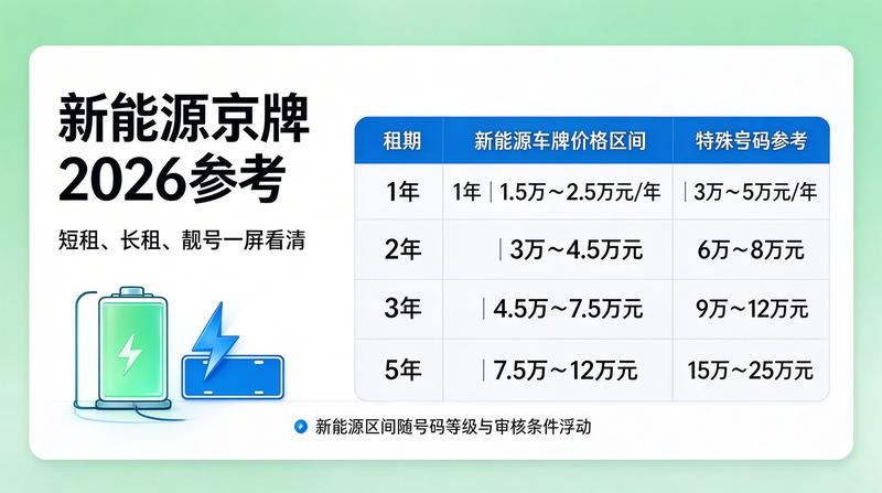 租赁合同风险规避